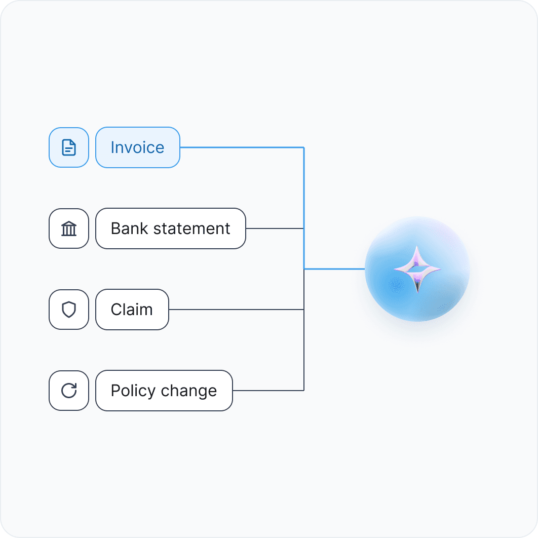 An invoice, bank statement, claim or policy change flowing into a fileAI Agent Flow