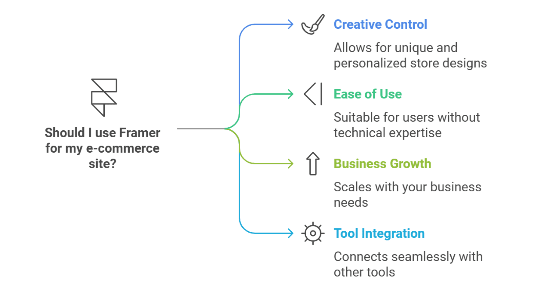 Why Use Framer to Build Your E-commerce Store?