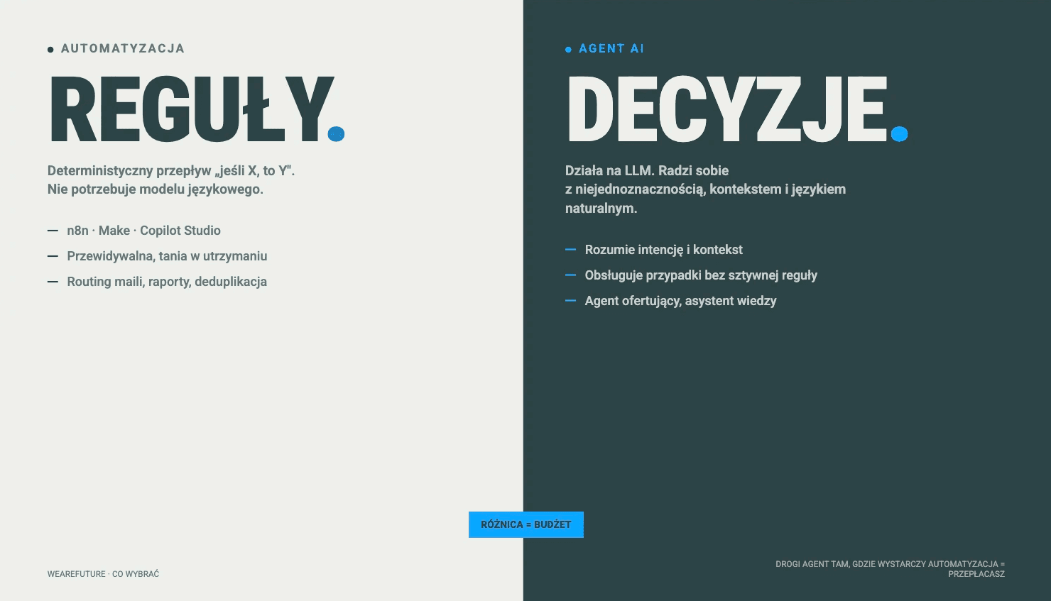 Automatyzacja kontra agent AI: automatyzacja na regułach jeśli X to Y, agent AI decyduje na bazie modelu językowego LLM