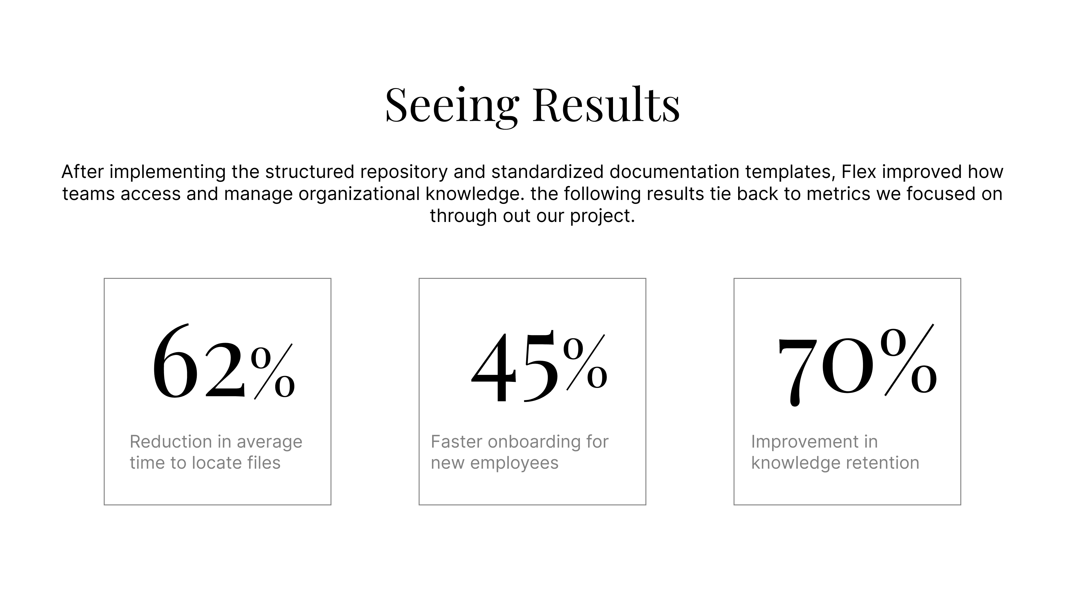 Devices showing Bloomy UI