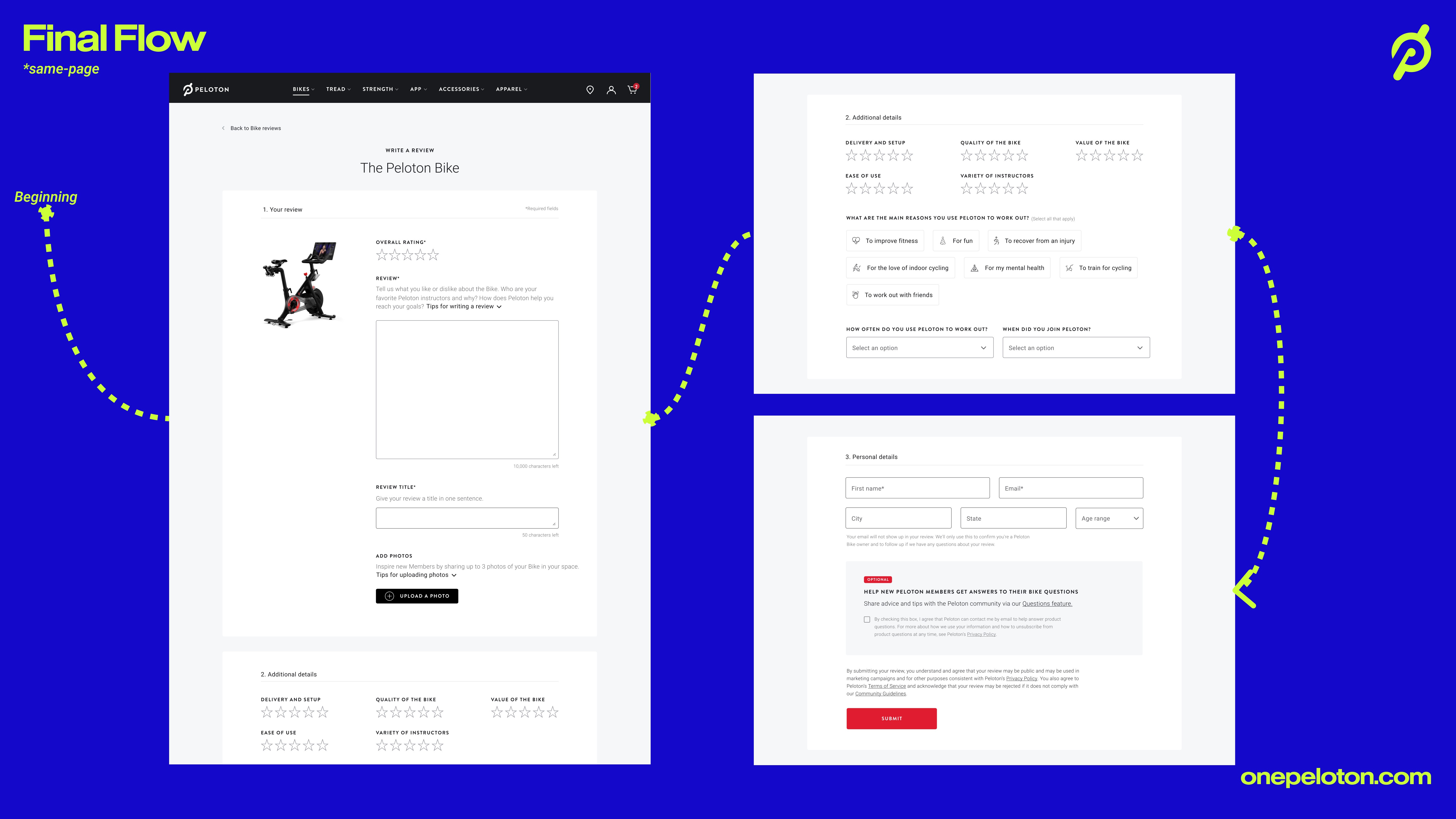 Final desktop review flow: your review, additional details and personal details on a single page