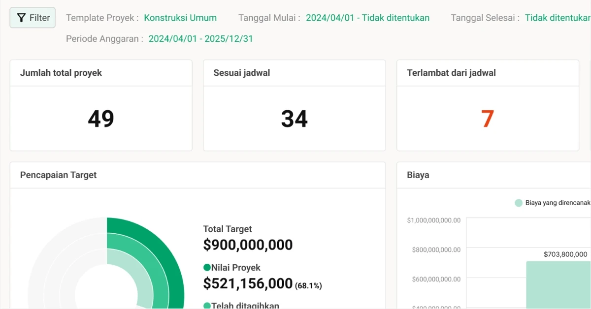 Comprehensive Portfolio Overview | Kanna