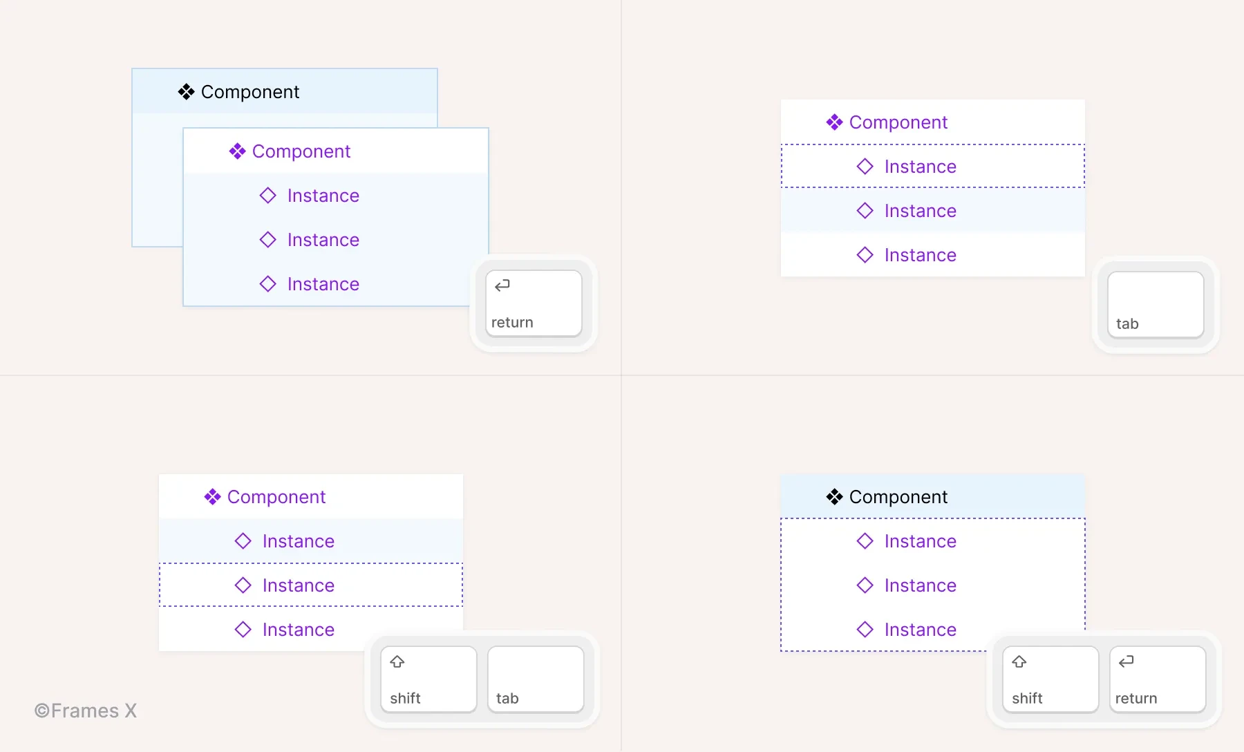 Figma Shortcuts for UI design