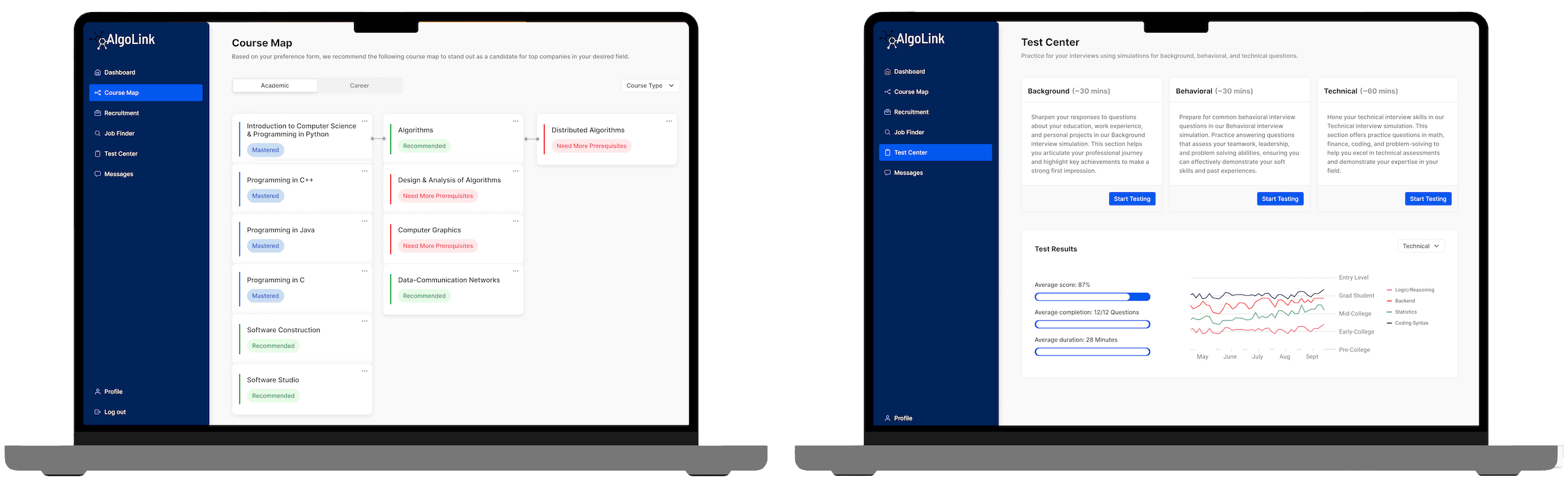 Consumer View — Test Center with progress tracking