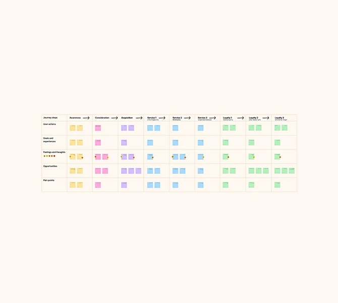 Wireframes visualizing the Core Flow of the BrieflyUX AI Research Copilot. The diagram maps the unified workflow, showing the process from creating a brief with an AI wizard to generating UX templates and tracking insights.