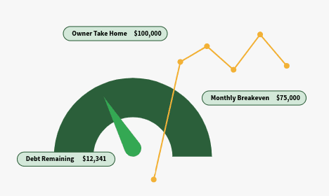Retention graph with user return notifications for analyzing feature effectiveness.