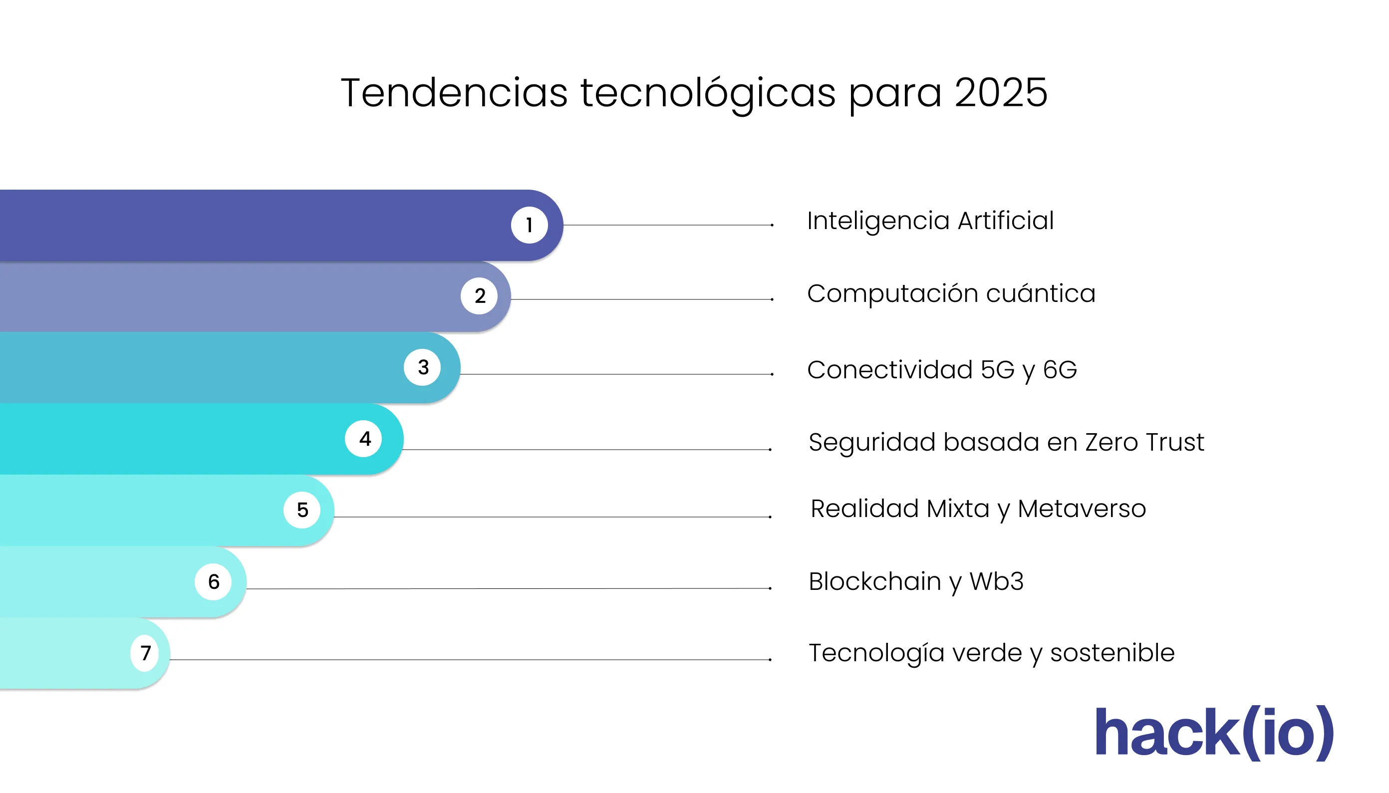 Tendencias tecnológicas para 2025