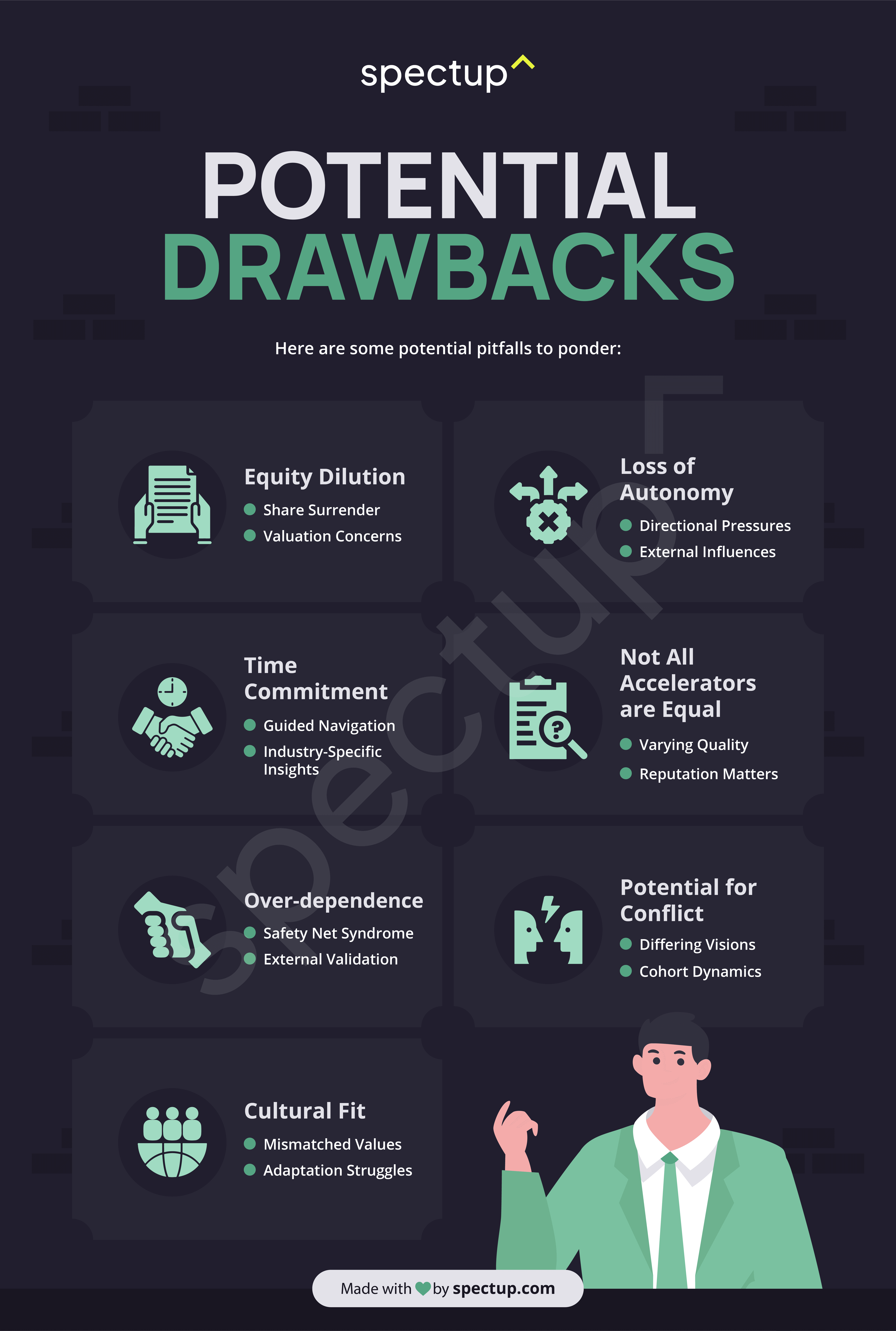 Infographic: Potential Drawbacks