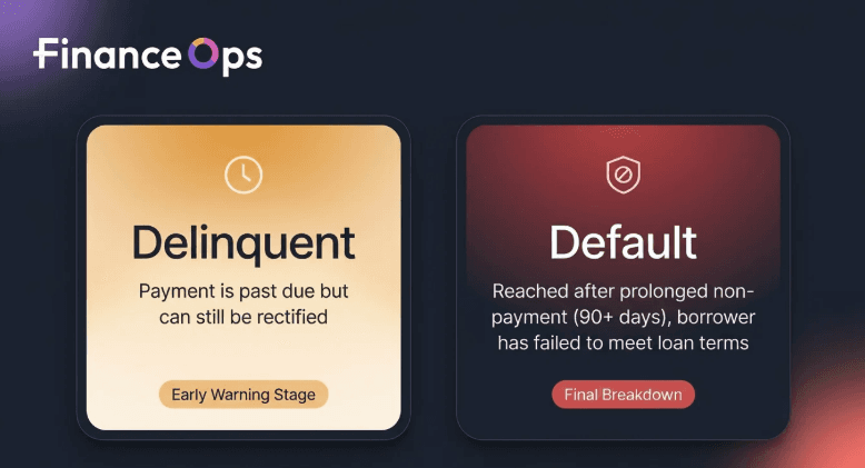 Delinquent vs Default