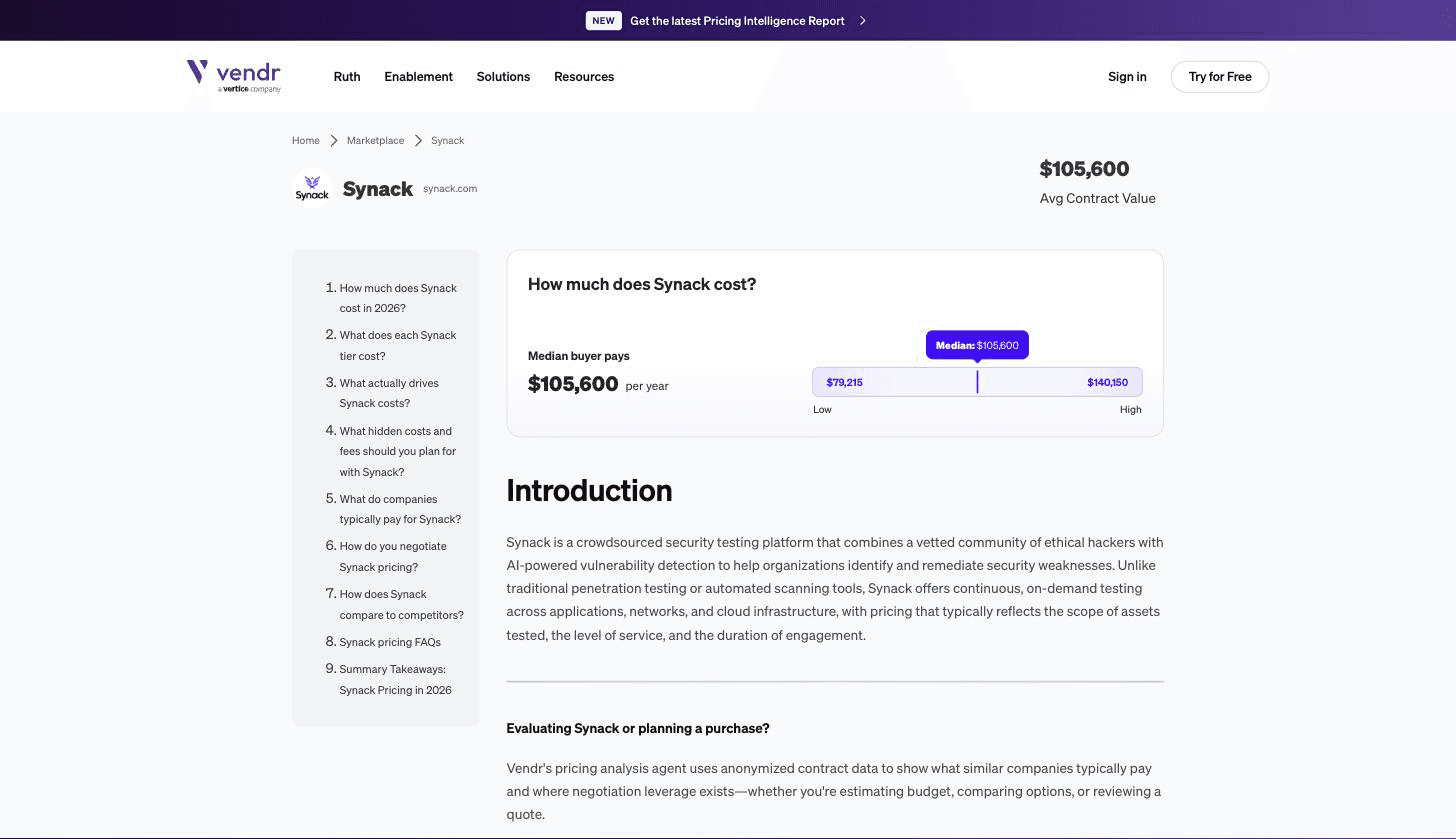 Vendr pricing card for Synack showing a median buyer pays $105,600 per year with a range from $79,215 to $140,150