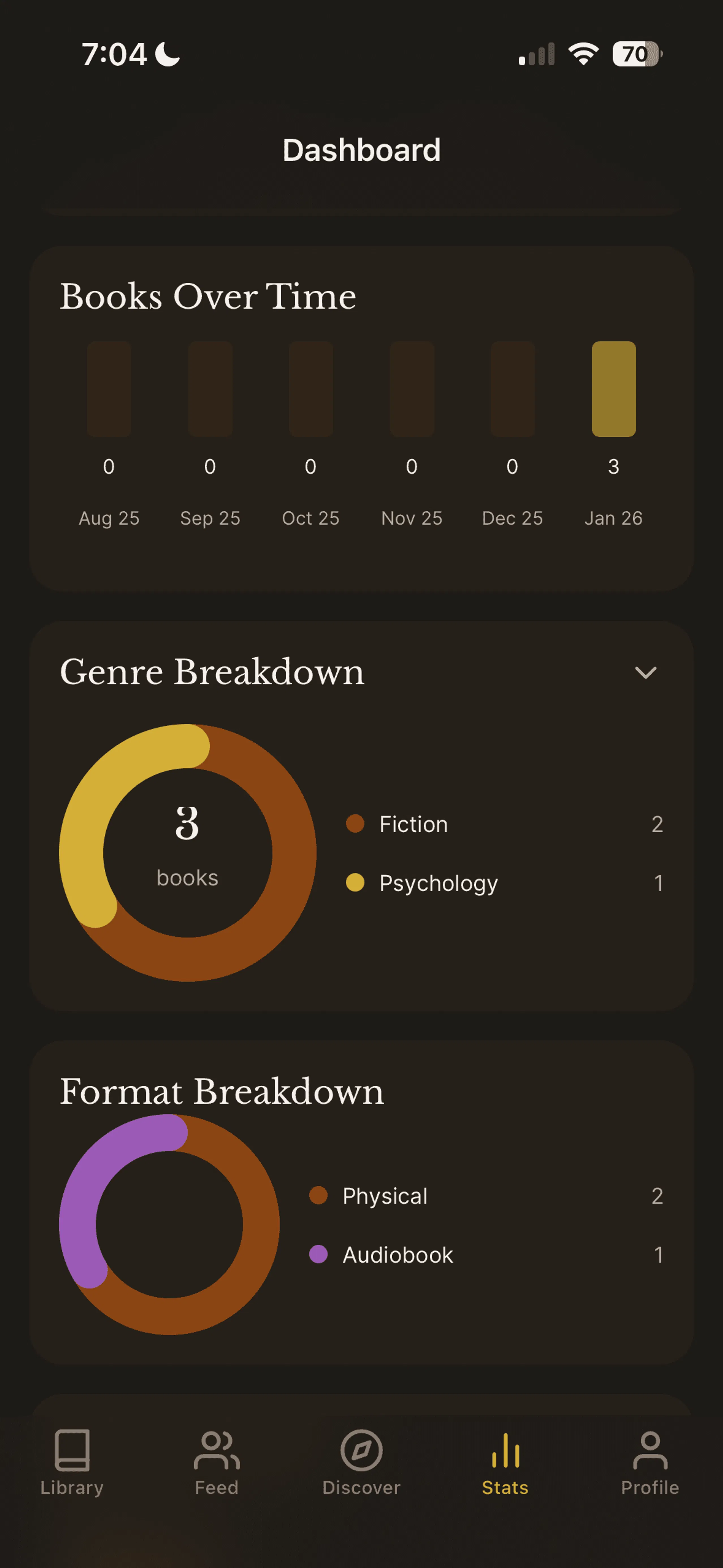 Chapterly Stats Dashboard displaying visual reading insights like genre breakdown and books read over time.