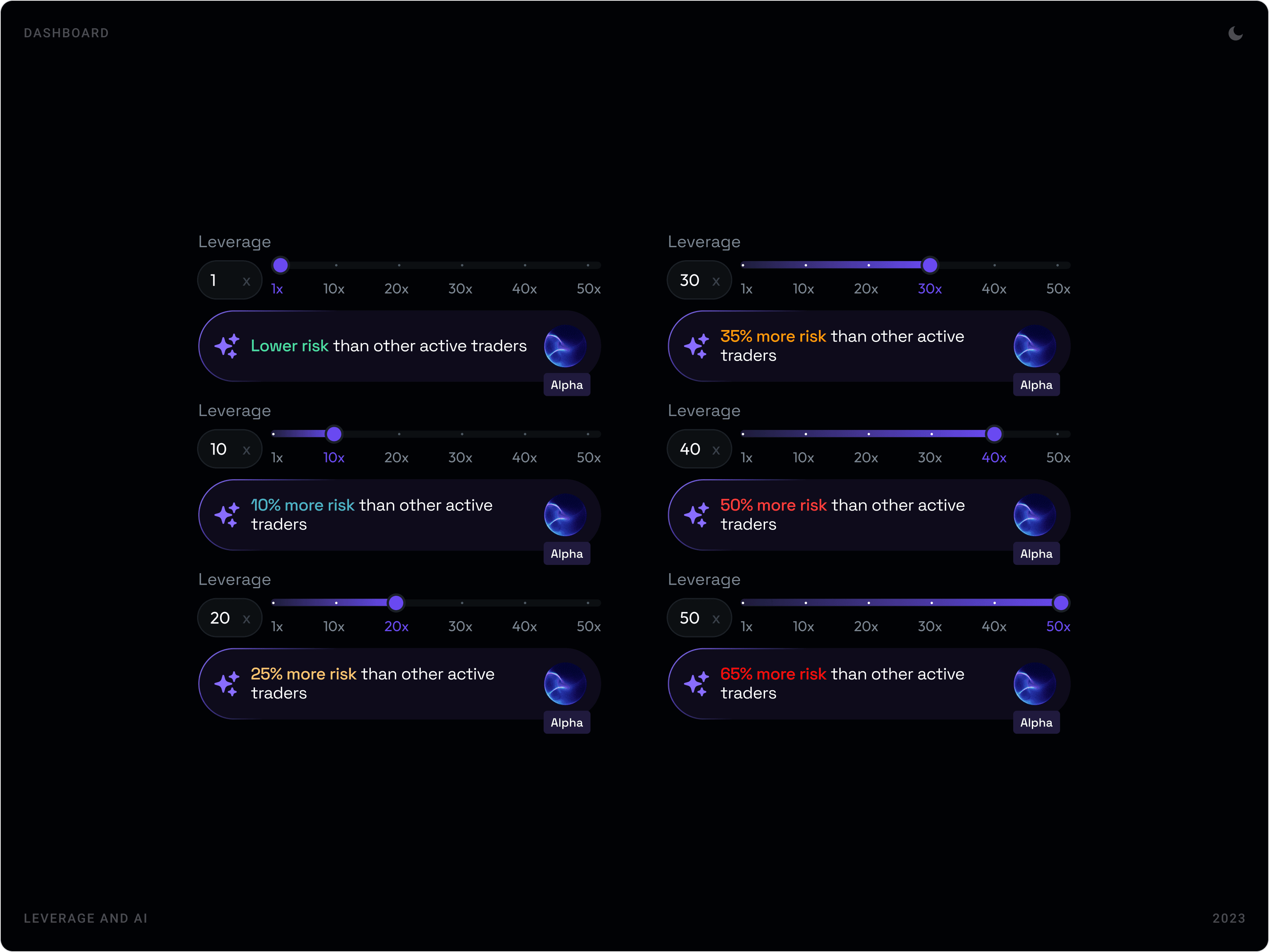 Modern AI-Driven Leverage Risk Visualization Design