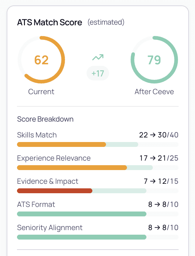 An image of Freelio's project ui