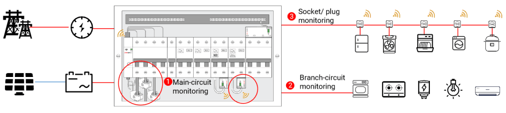 Energy Monitoring in a Restaurant