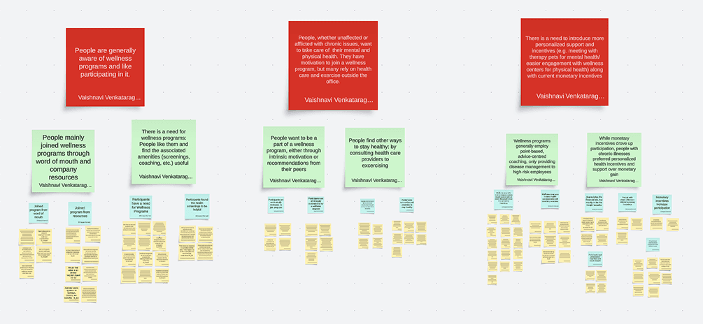 3 large clusters of sticky notes representing data