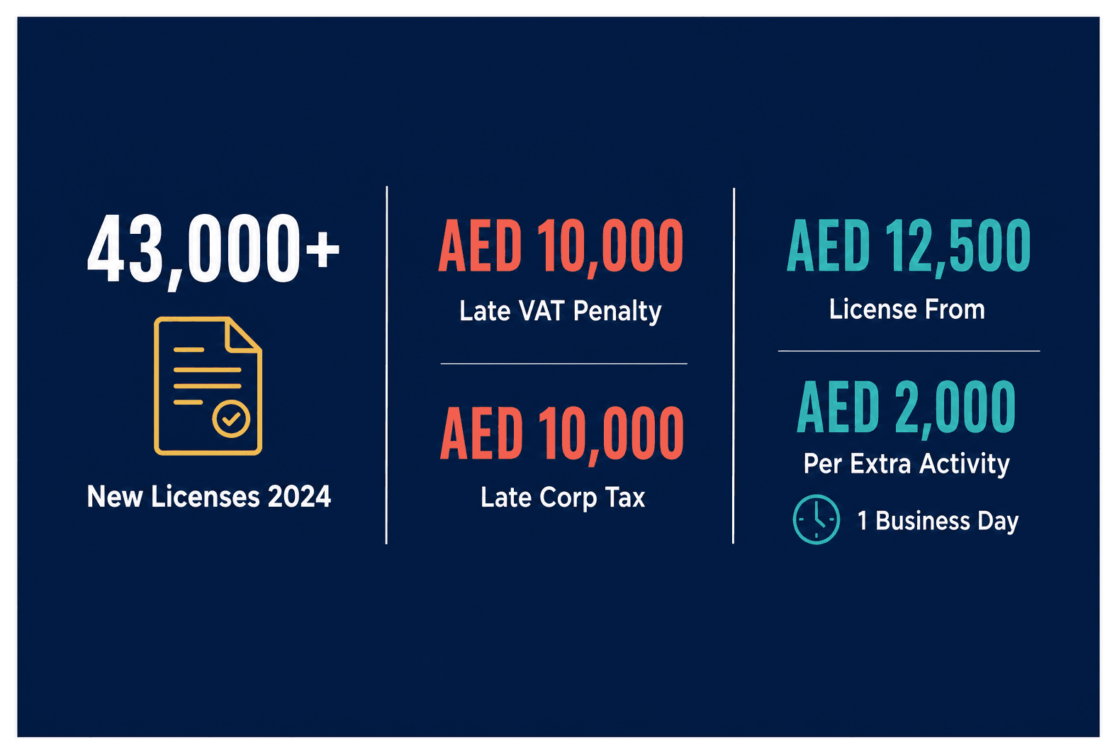 Infographic: Amending a Dubai Trade License: Full Guide