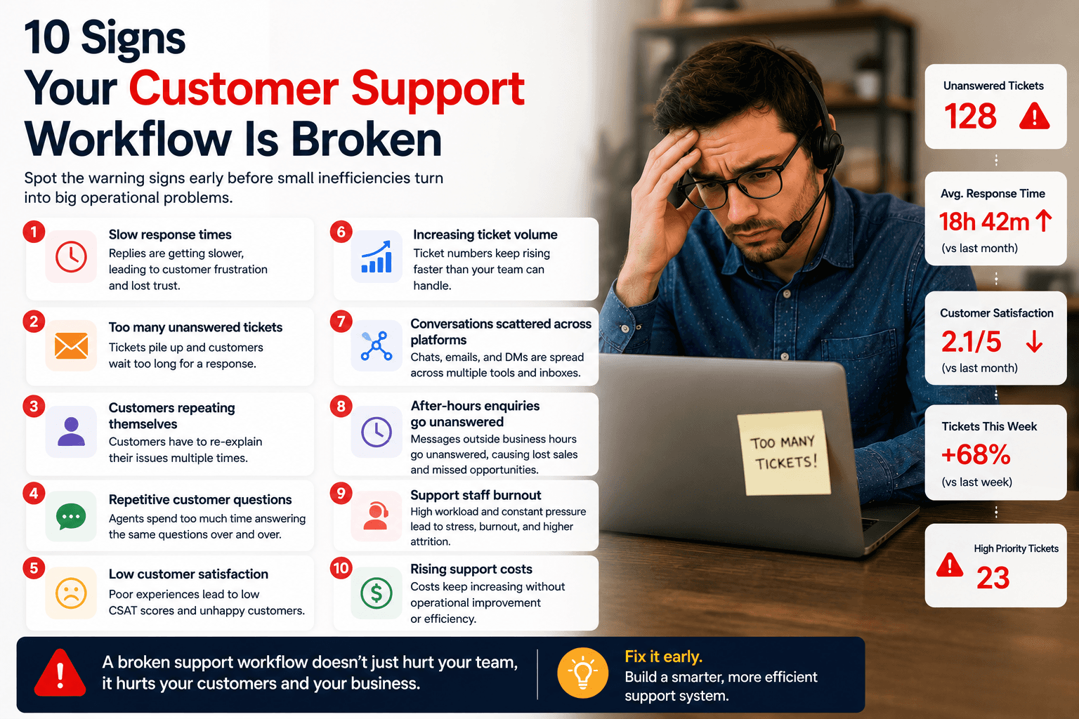 10 Signs Your Customer Support Workflow Is Failing