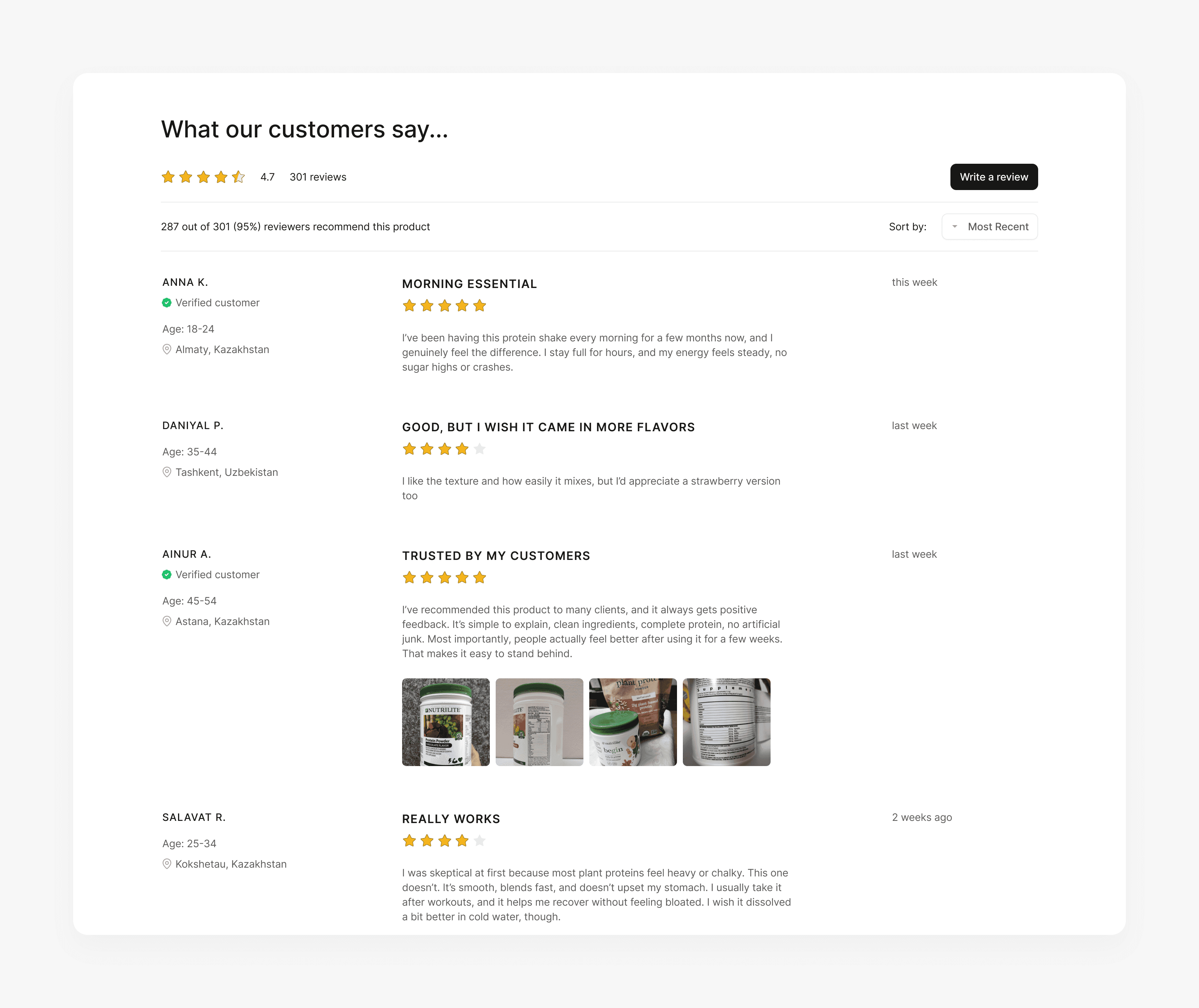 A customer reviews interface featuring a star rating summary, a "Write a review" button, and detailed user testimonials with verified badges, demographic info, and photo attachments
