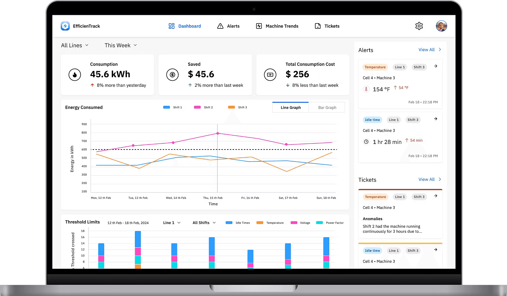 Dashboard designed by aastha for client energy insight 