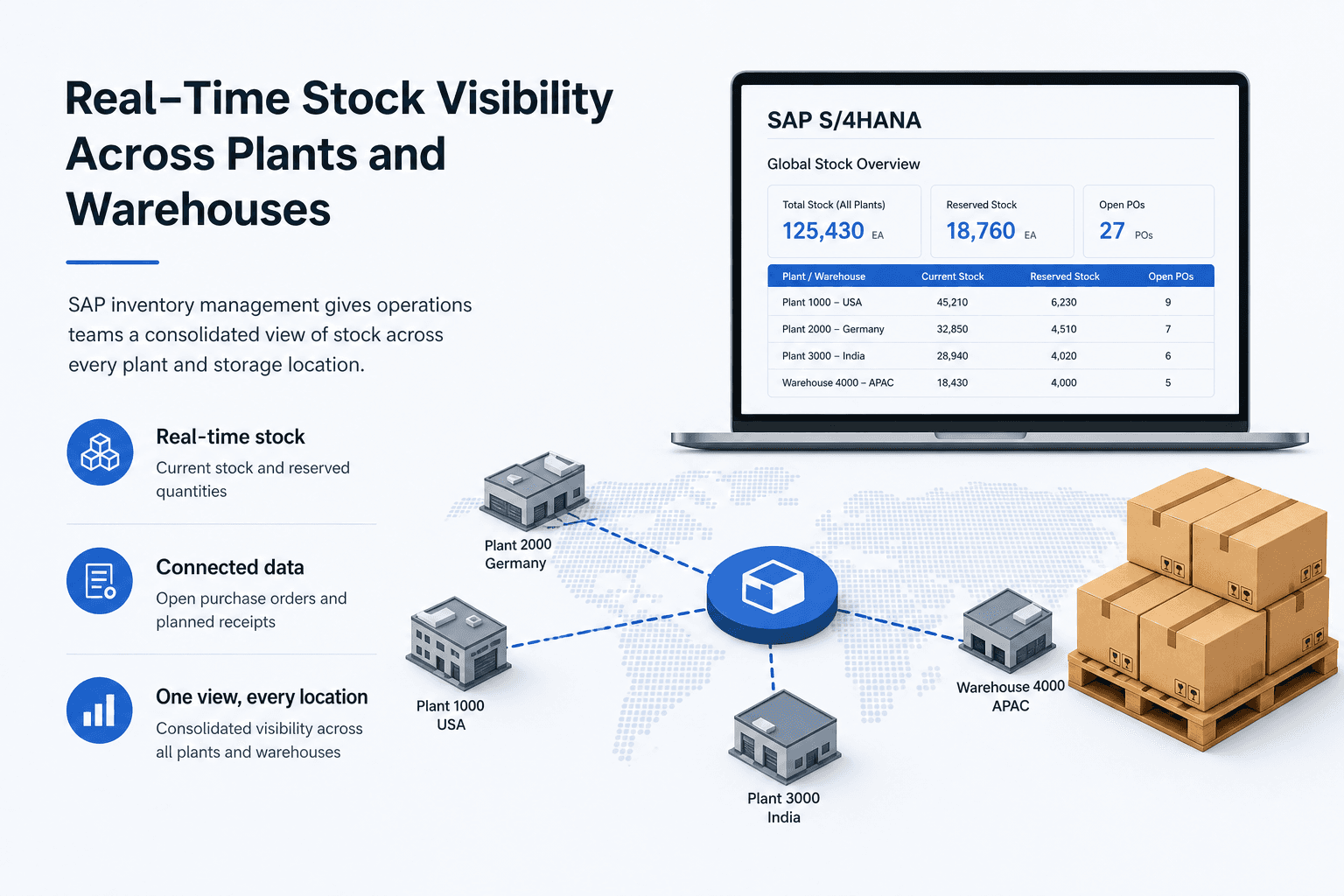 Illustration for Key SAP Inventory Management Features Operations Teams Rely On