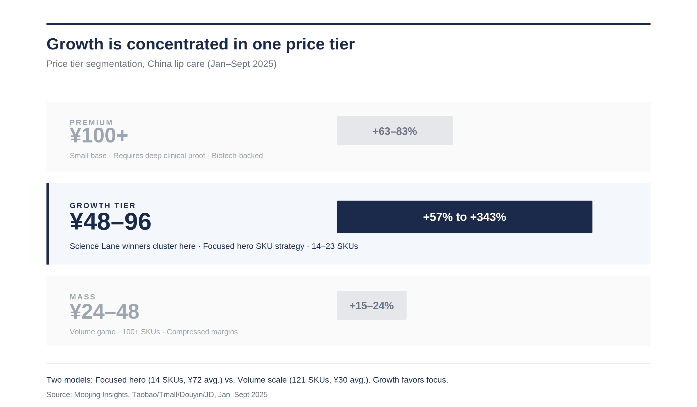 Store-Check in South Korea