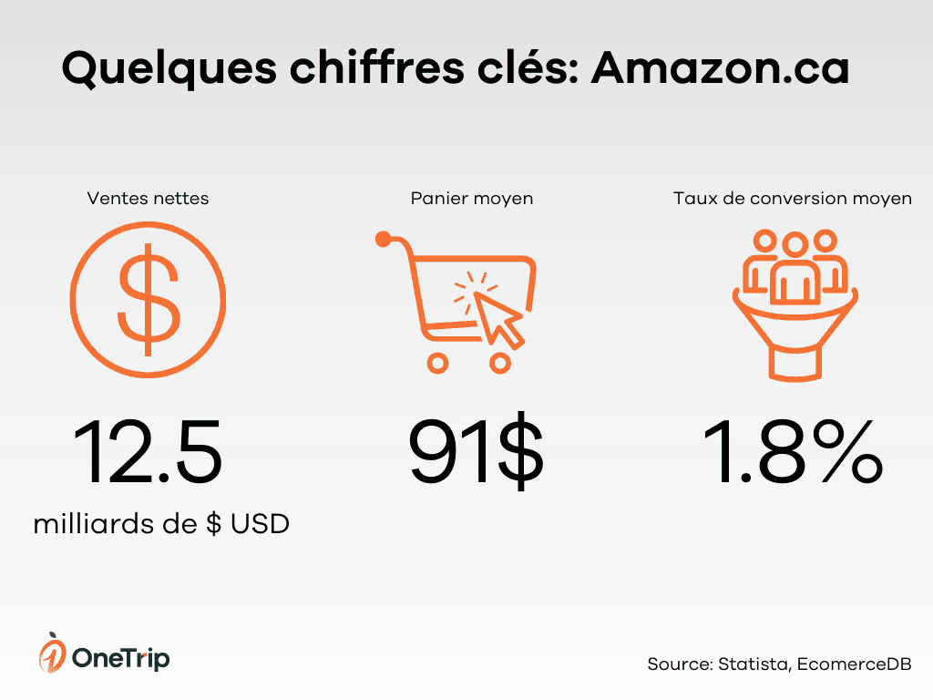 Vente en ligne amazon canada