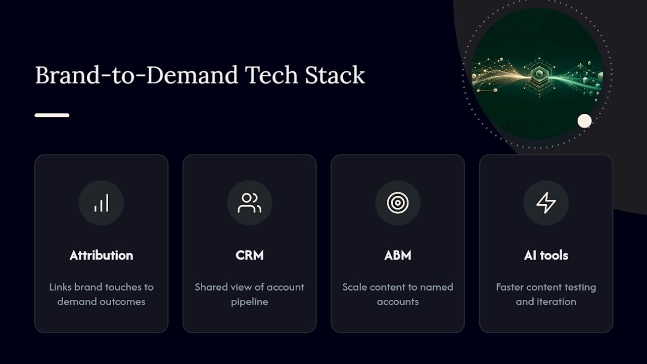 Four key technology categories for marketing orchestration