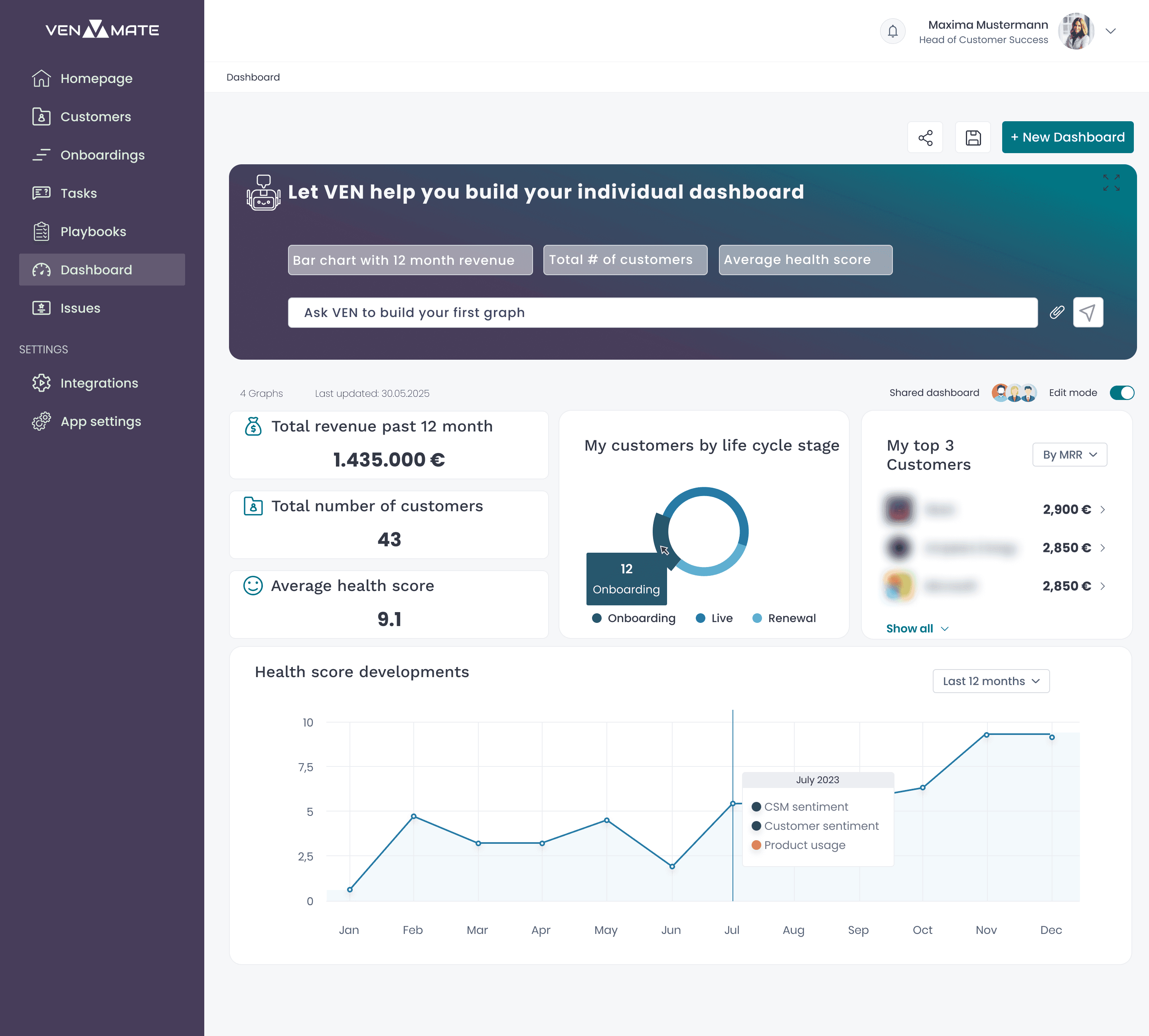 VENMATE AI analytics dashboard with prompts for customer management