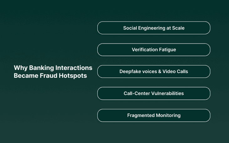 What Is AI Fraud Detection in Banking?
