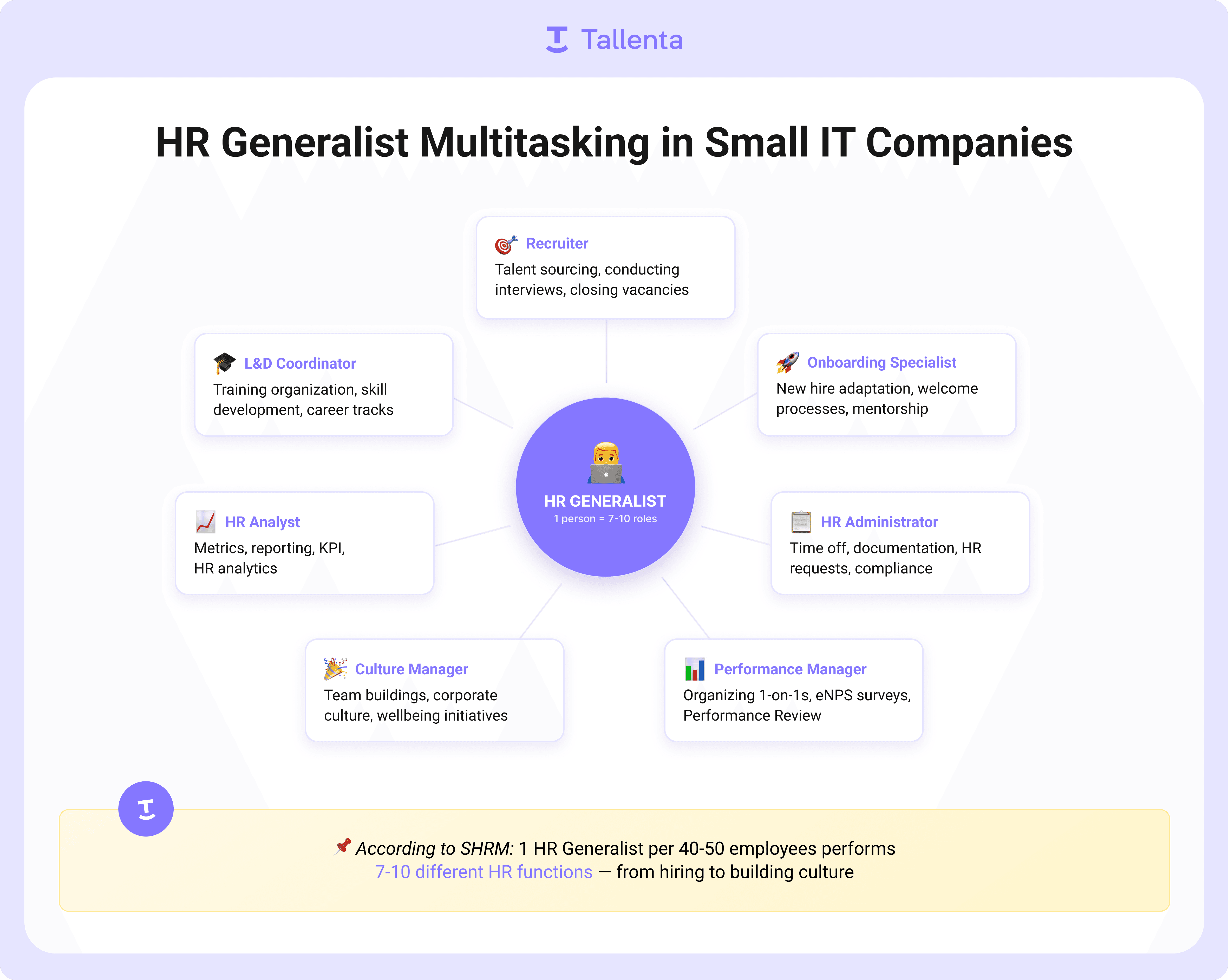 HR Generalist multifunctionality: 7-10 different roles from recruitment to analytics in small IT companies