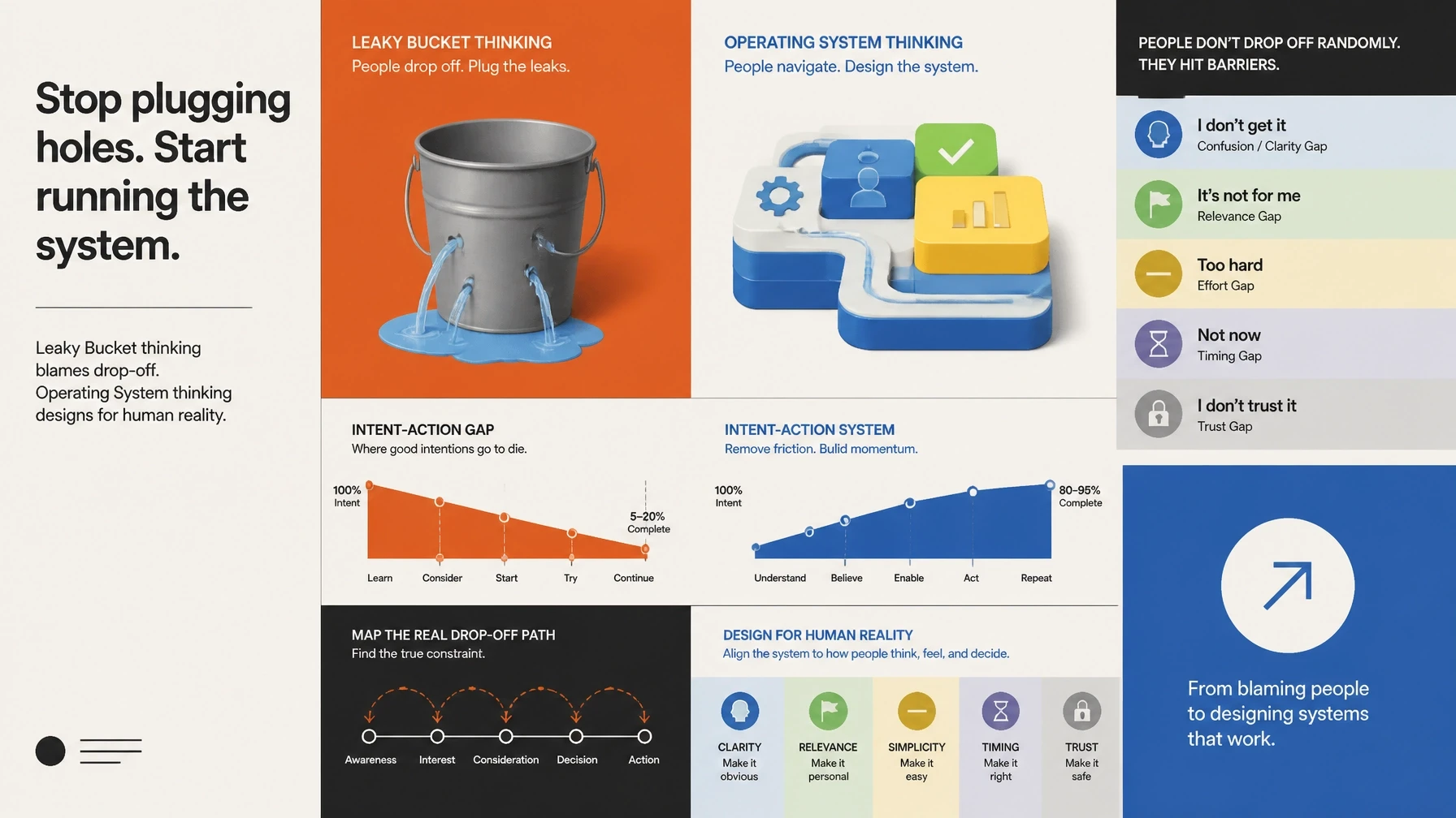 Visualizing the difference between cluttered standard audit data and structured high-converting audit metrics.