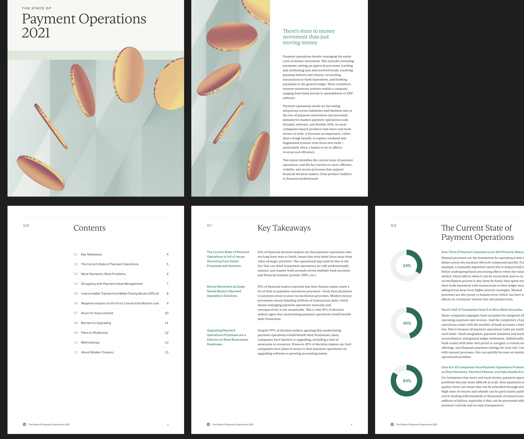 State of Payment Operations 2021