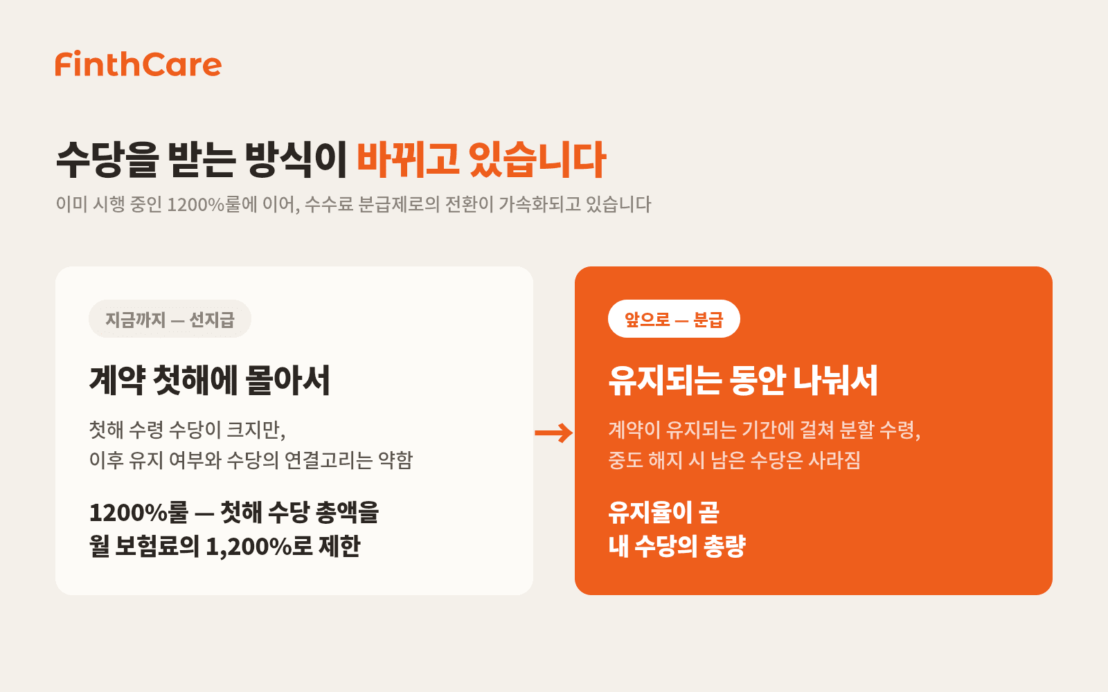 1200%룰·분급제 구조 설명 카드