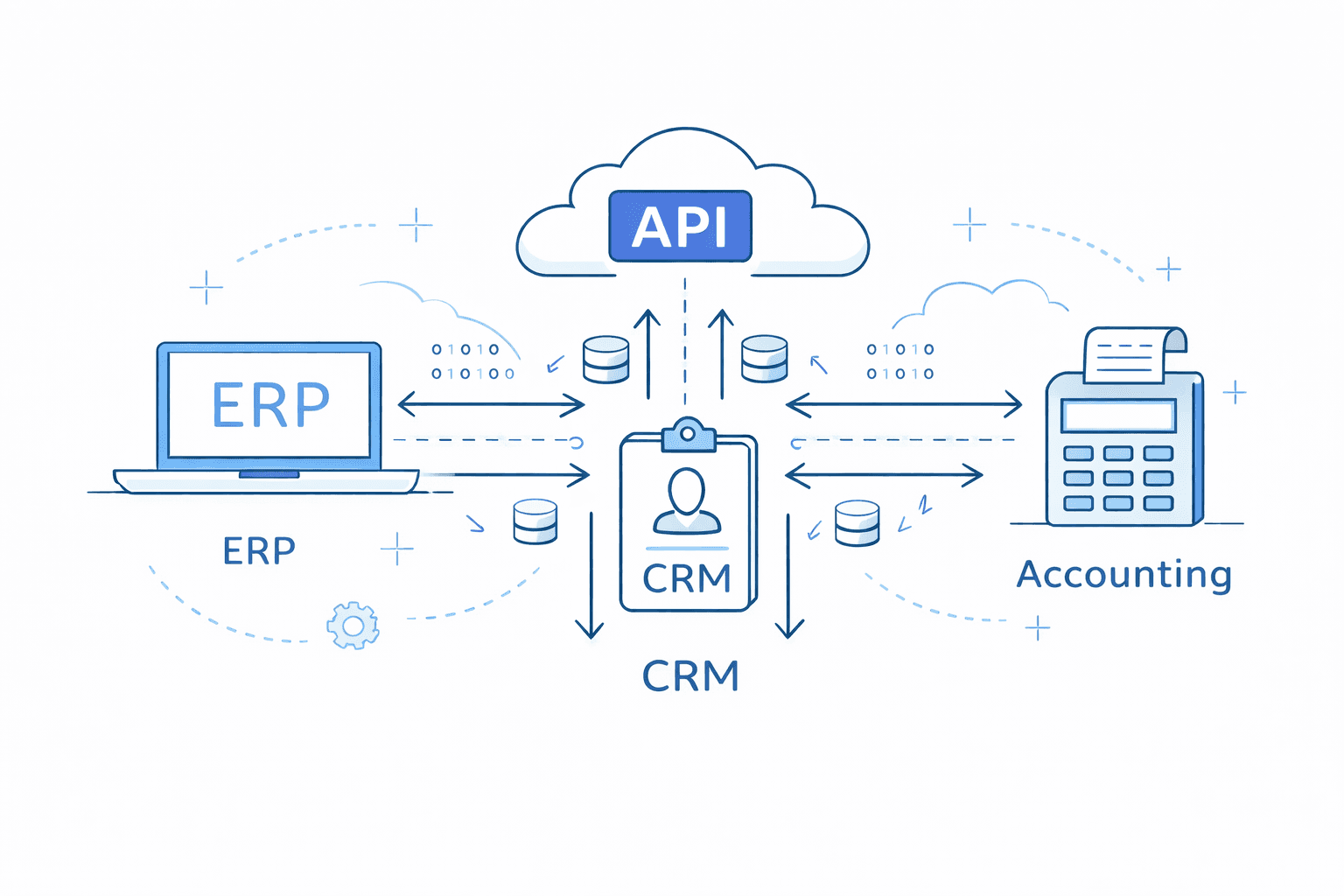 Illustratie van API-koppelingen