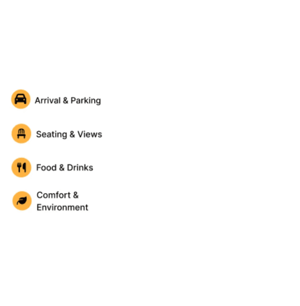 Four experience categories with orange icons: Arrival & Parking, Seating & Views, Food & Drinks, Comfort & Environment.