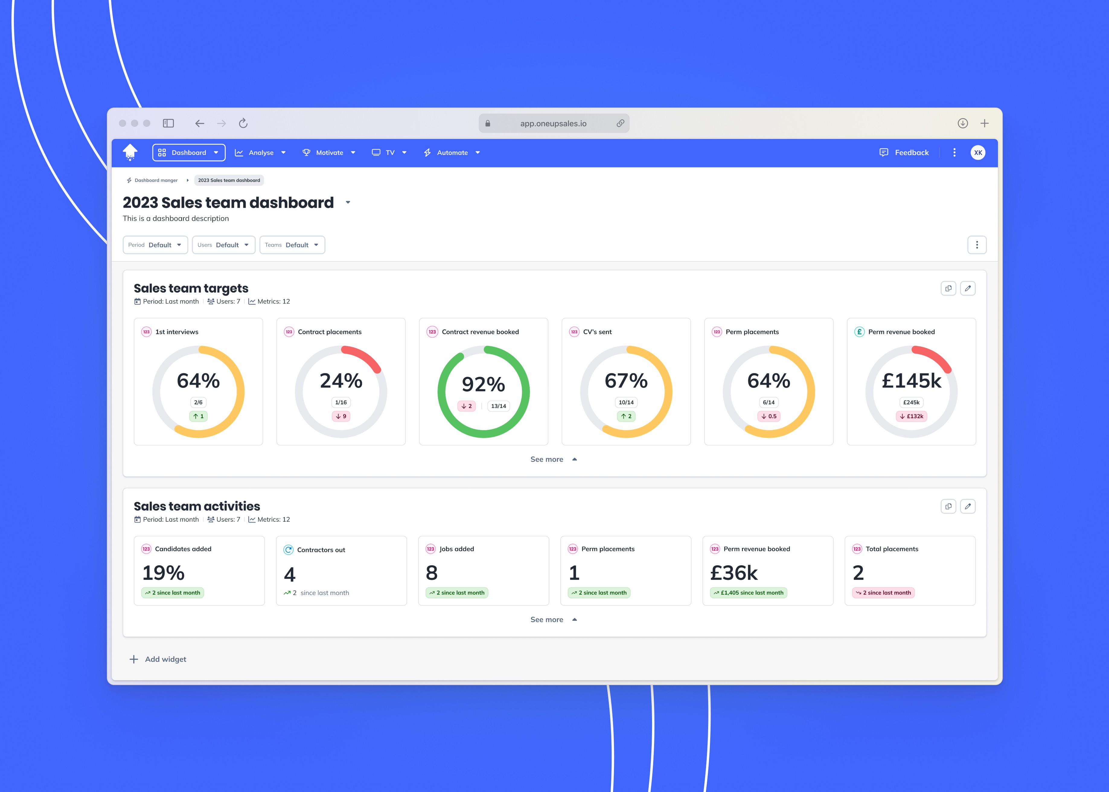 A browser mockup showing an example dashbboard from OneUp