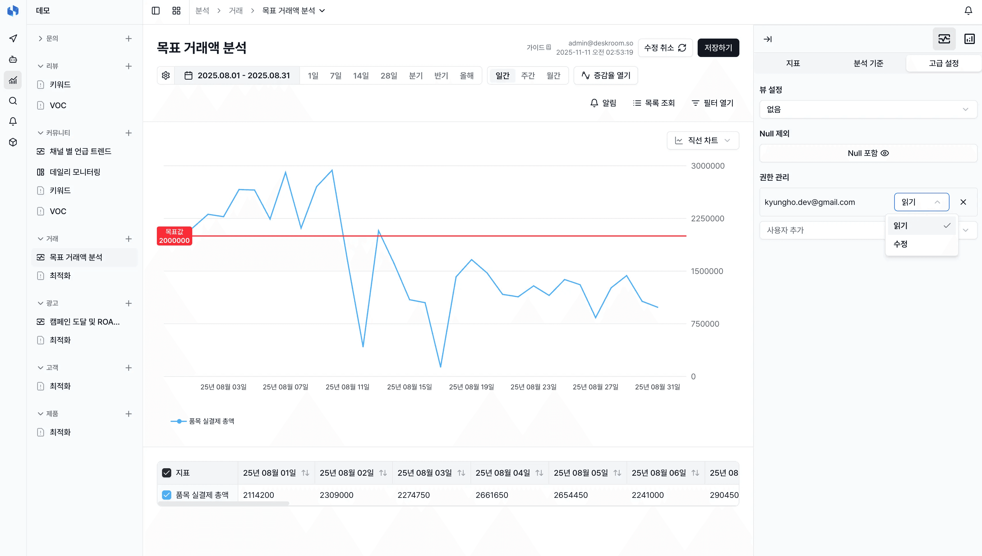 deskroom-dashboard-permission-sharing