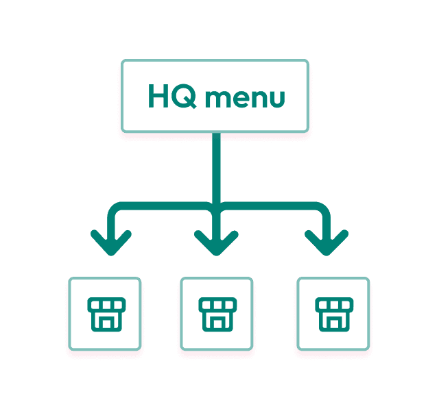 unified menu management system in enterprise pos