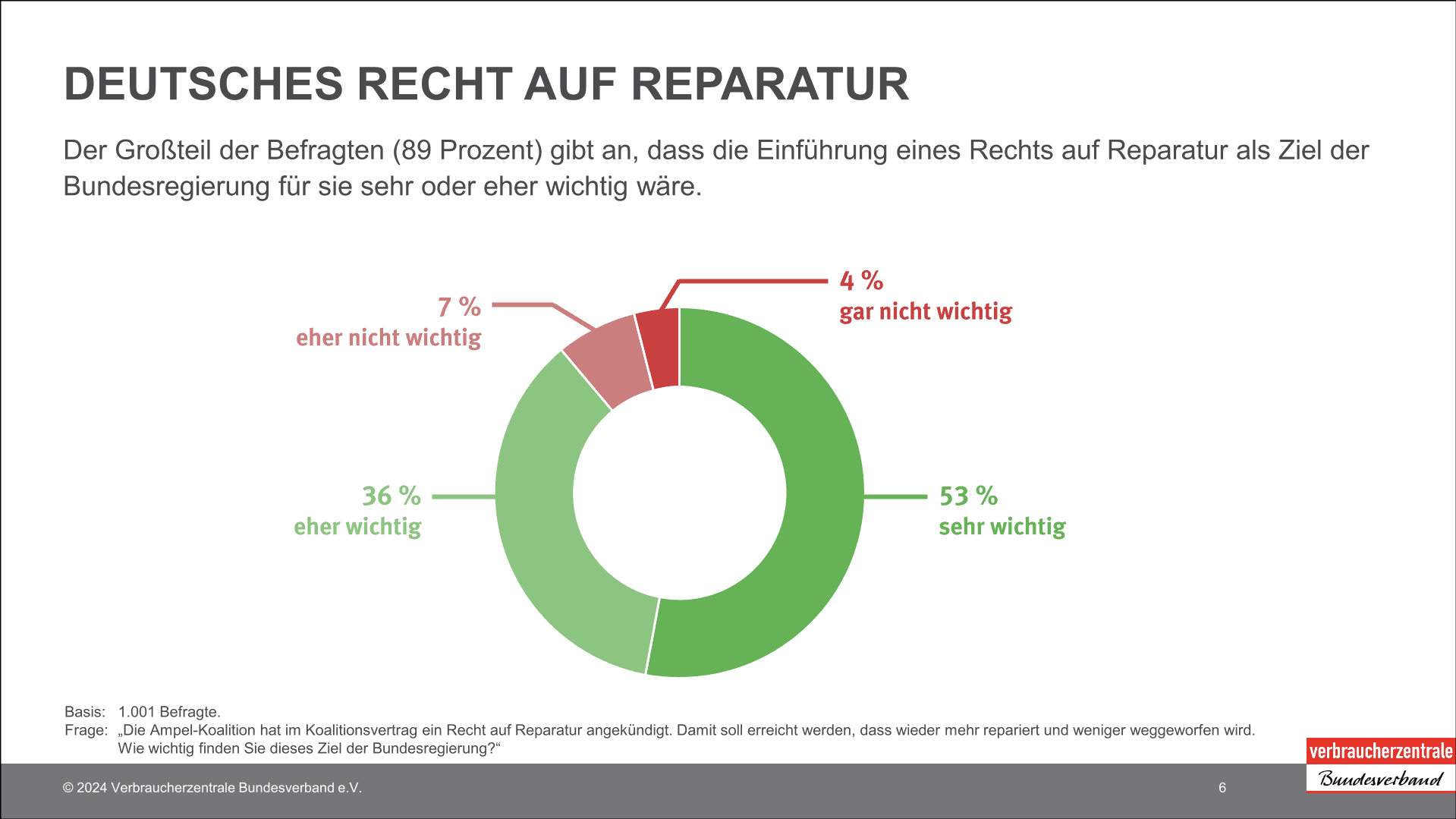 Statistik