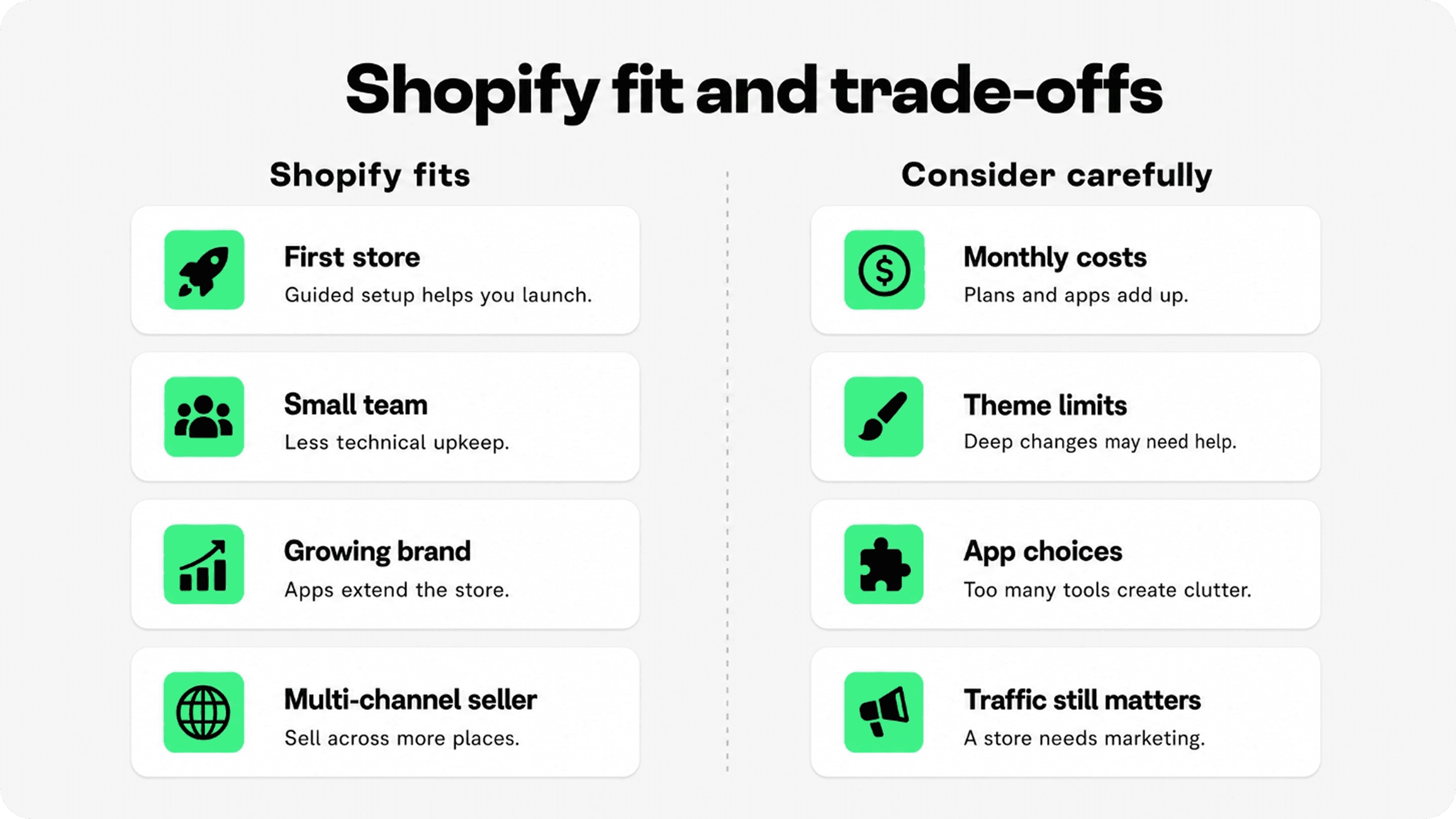 Infographic showing who Shopify fits and what trade-offs merchants should consider before choosing it