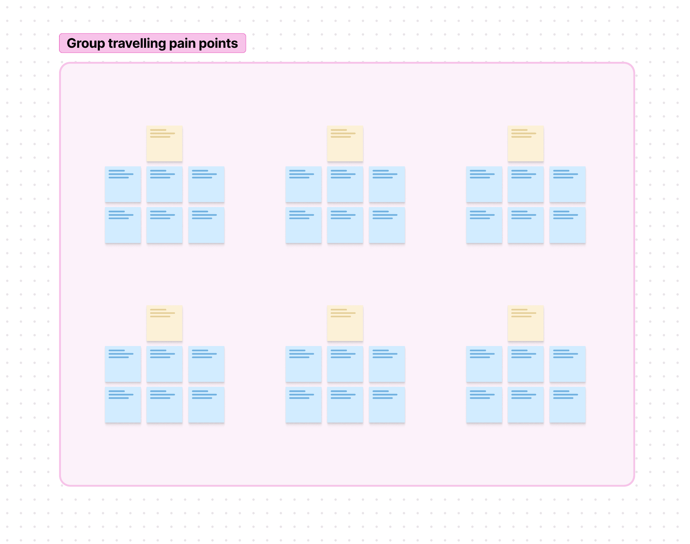 affinity mapping user pain points