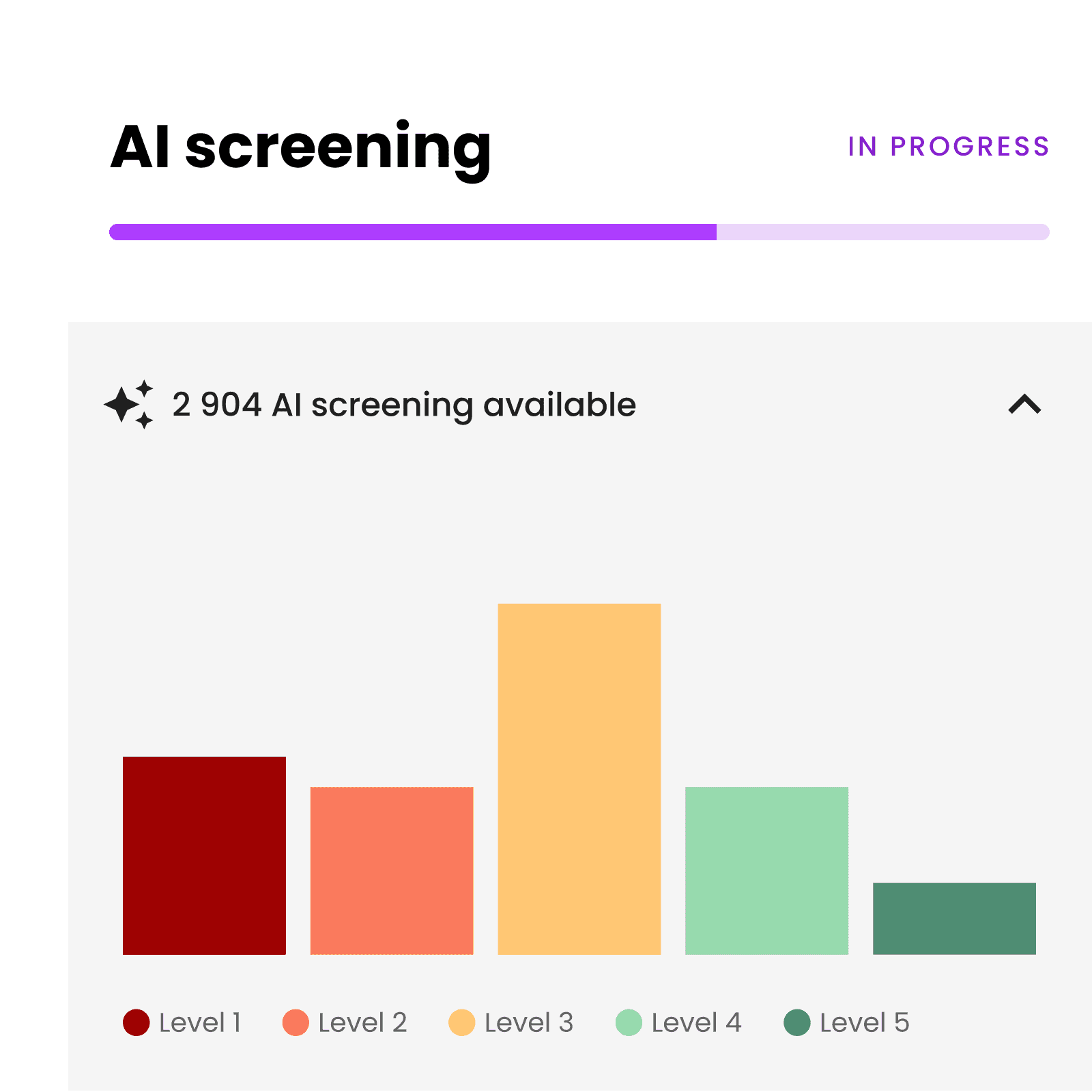 Ai screen your supply chain