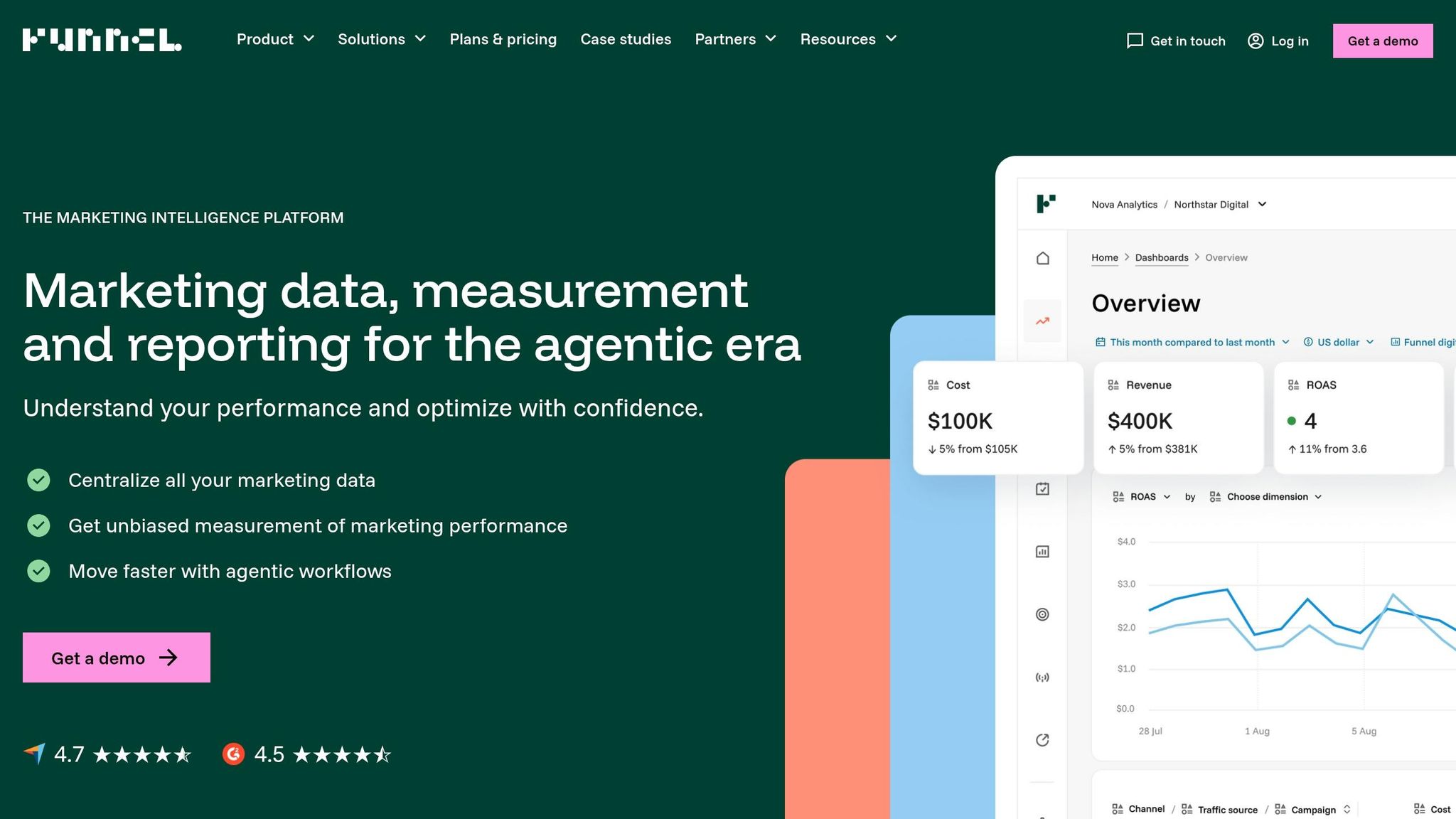Funnel.io