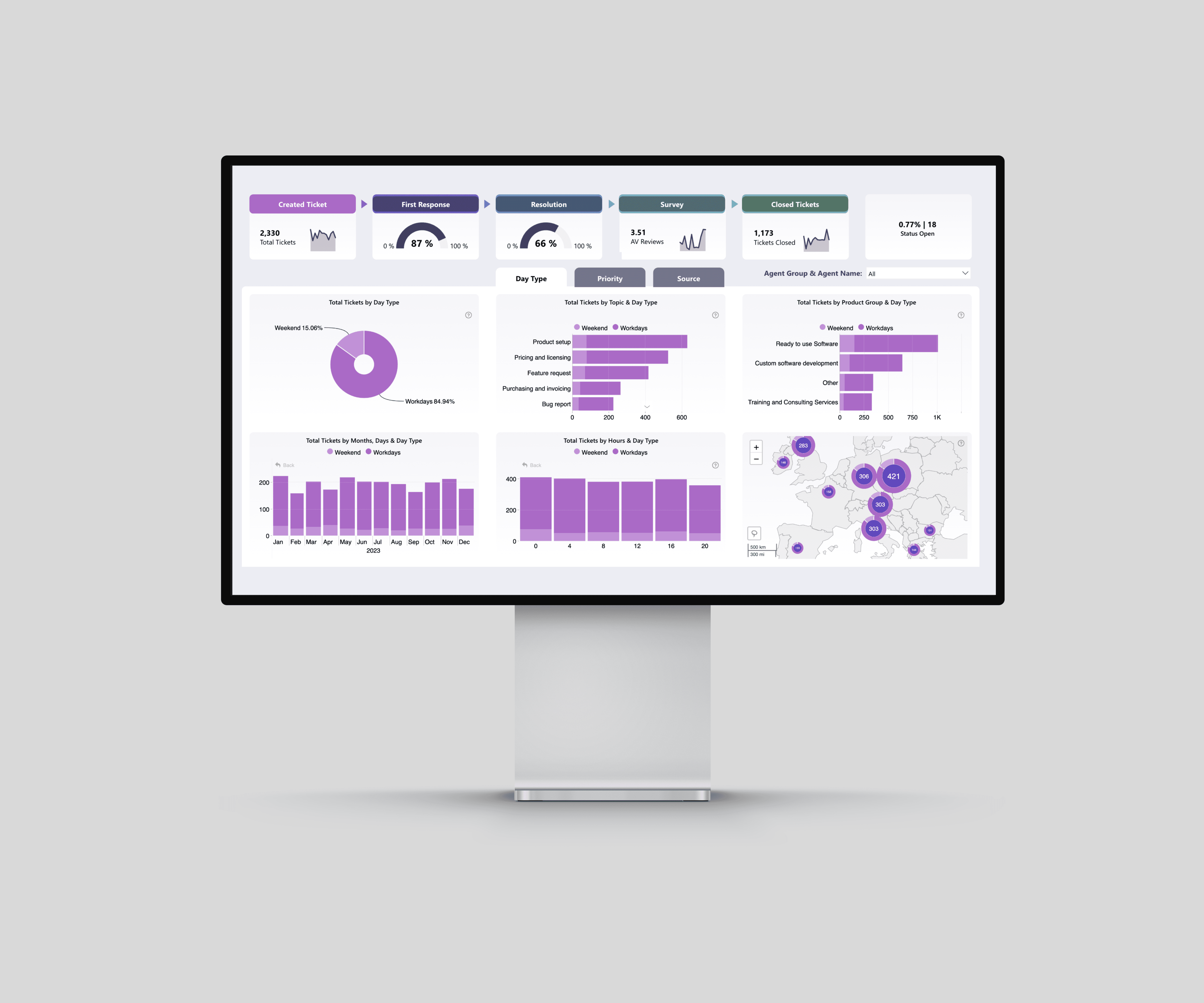 Digital signage analytics dashboard displaying KPIs, charts, ticket trends, and geographic data on a large freestanding screen.