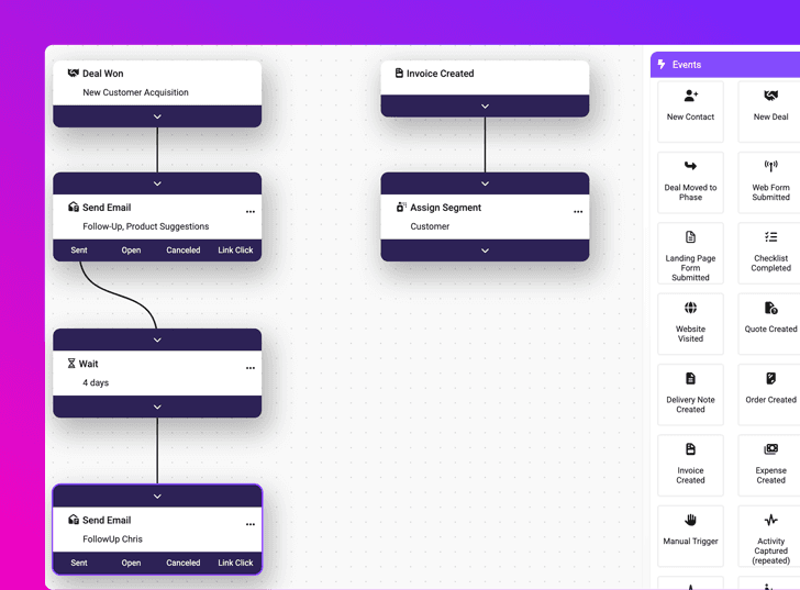 Automate your CRM System