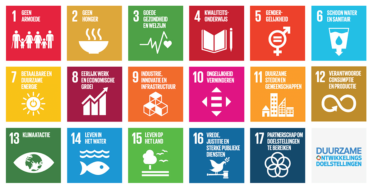 afbeelding sustainable development goals sdg