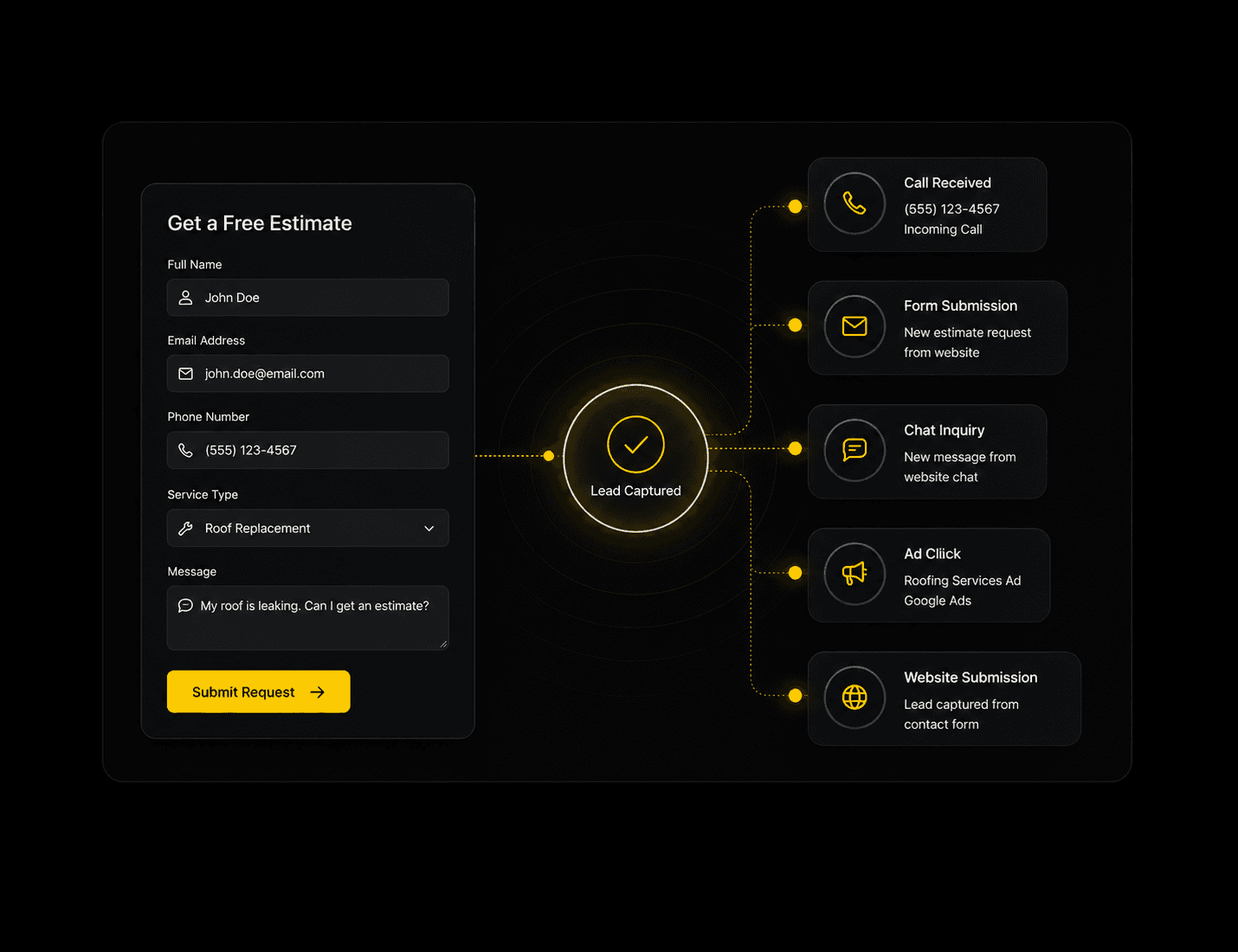 Lead capture funnel