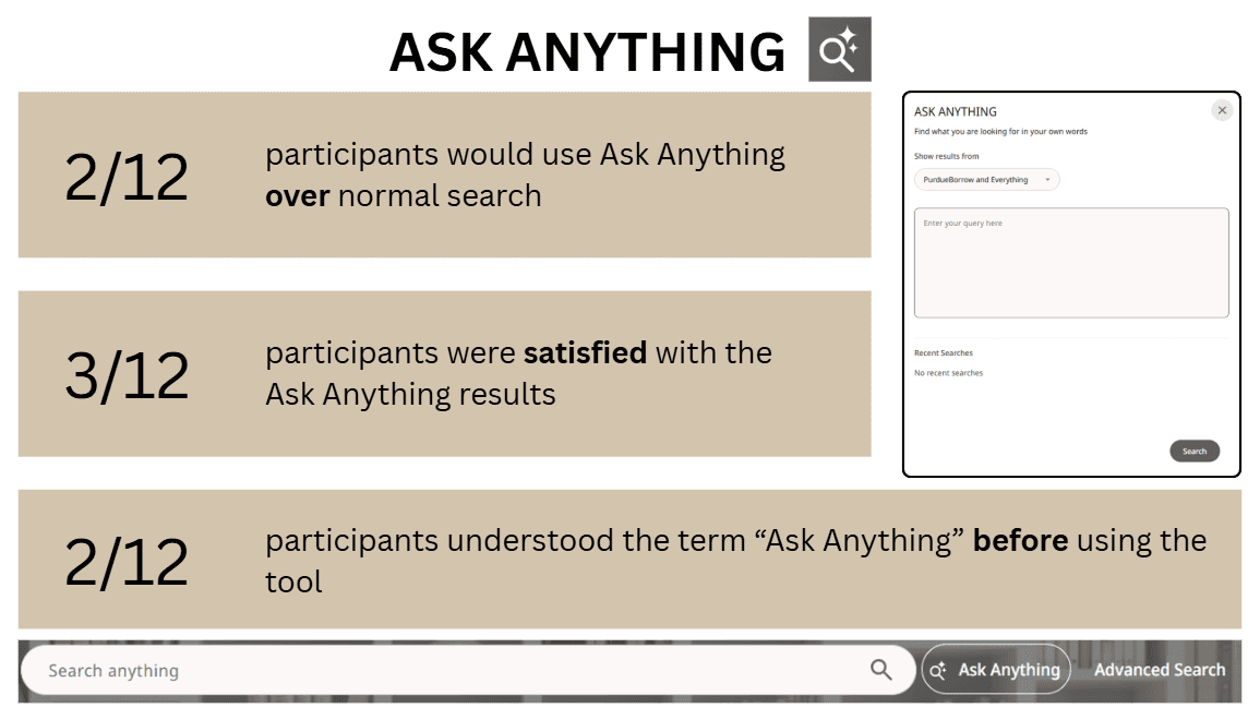 Ask Anything Findings