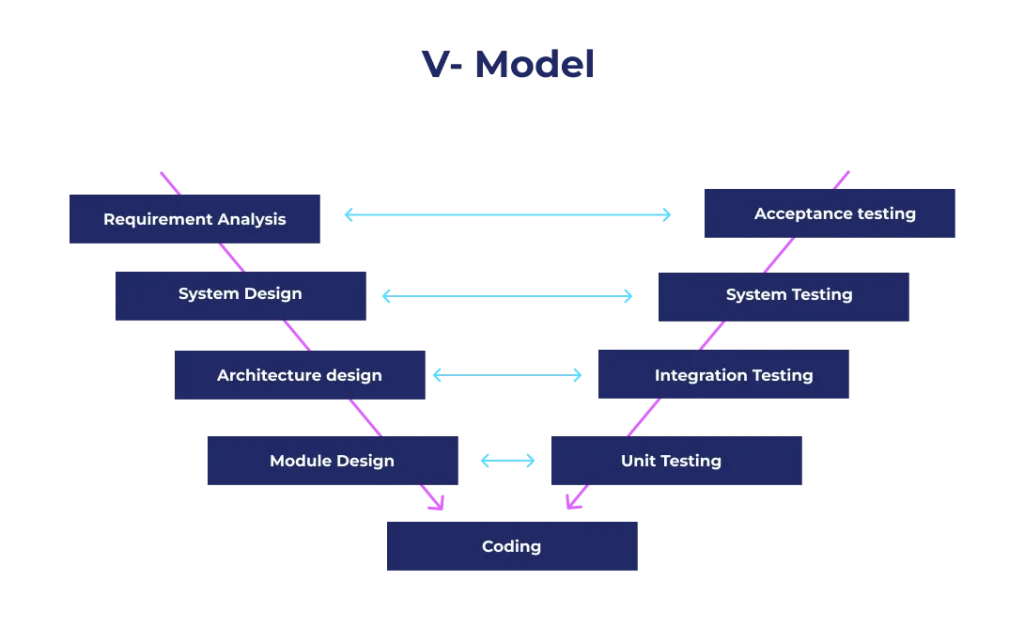 v_model