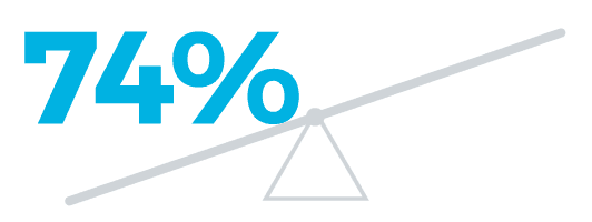 Debt-Stress-Debt-Income